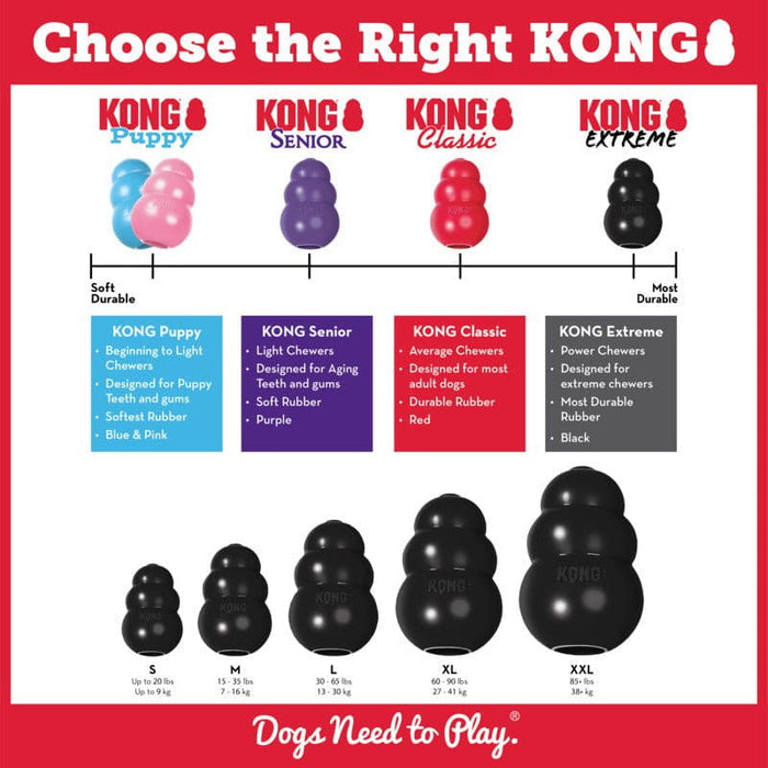 Kong Kong Dog Extreme
